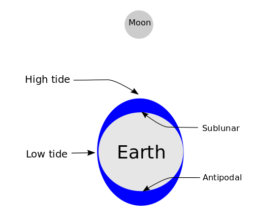 tide_overview.svg.png
