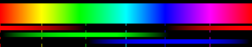 Color spectrum of the complete RGB color wheel generated in a display device.