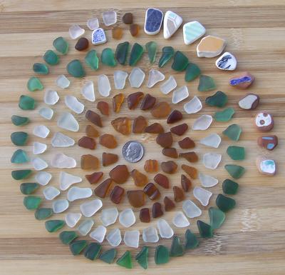 Italy Sea Glass Report